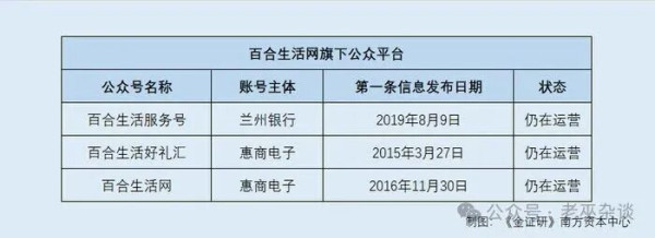 兰州银行:ATM机吐的是钱,“战略伙伴”吐的是坑?