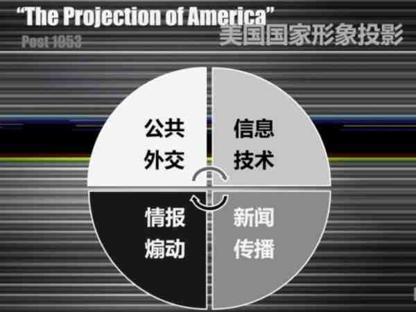 我们一直说,美国是军工和政治的结合体。而这个政治,本质上又是金钱和信息的结合体。在这个结合体中,总统最重要的一个权力,就是控制信息流动。