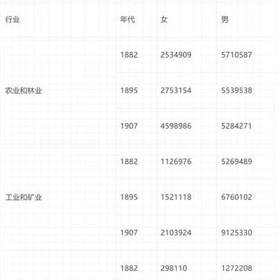 倍倍尔《妇女与社会主义》第十三章第一节