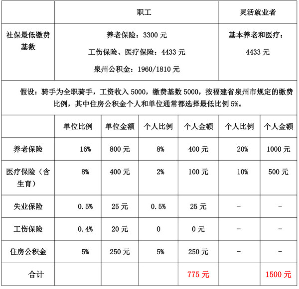 别再告诉我灵活就业是一种福利
