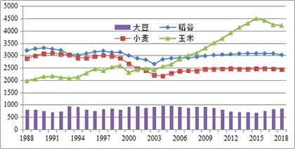 从生态环境的视角，张玉林老师认为，在最近的十多年间，消费革命和农业革命所带来的内部环境代价、外部进口依赖和生态影响，都开始显示这种契机已达到极限。消费革命已经是不可承受之重。