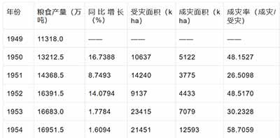 毛主席断定，在所有制改造基本完成之后，无产阶级和资产阶级的斗争，集中表现为党内走资本主义道路的当权派与广大人民的斗争。走资派既不拥有工厂，也不像地主那样占有土地，但他们掌握了权力，又利用权力去巩固、扩大这套会产生新阶级的资产阶级法权体系，所以他们就成了资产阶级在党内的代理人，是复辟危险最直接的代表。