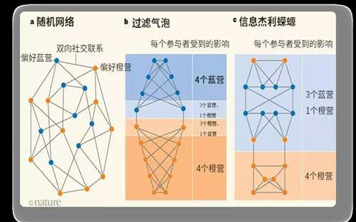 【美式民主：拆开看】杰利蝾螈，画出美式民主的门道
