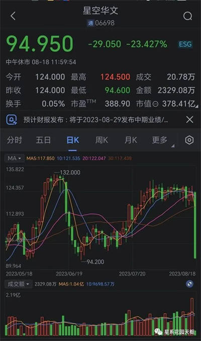 李玟哭诉9分钟音频曝光!“中国好声音”母公司股价应声大跌23.4%……