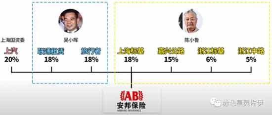 重走安邦成魔之路