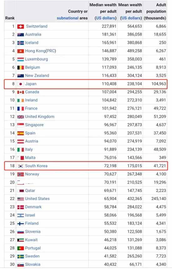 日本人韩国人有钱，为什么不够幸福？