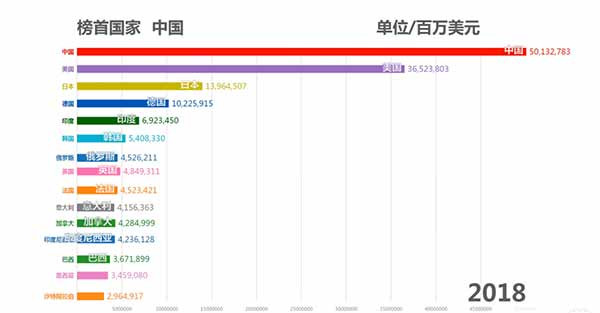 他并没有完全否定特朗普的政策，甚至准备继承一些“政治遗产”，比如说持续遏制中国，继续打科技战。只不过，他要找回美国的“盟友”，建立新的同盟，照我看，拜登这一套，比蓬佩奥更像是针对中国的“新冷战宣言”。