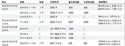 在过去一年的全民接种过程中,外资背景的科兴生物等企业赚的盆满钵满,科兴仅2021年上半年净利润就超过550亿元,而后果就是对民众自己缴纳的全民医保基金的透支!