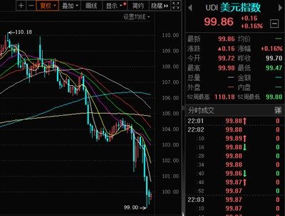 拜登借的美债,6月份特朗普要还6.5万亿