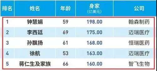 在过去一年的全民接种过程中,外资背景的科兴生物等企业赚的盆满钵满,科兴仅2021年上半年净利润就超过550亿元,而后果就是对民众自己缴纳的全民医保基金的透支!