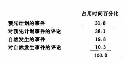 在现代发达资本主义社会中的工人阶级的阶级意识被削弱，甚至在精神上被资本主义制度同化，并不是由于资本主义社会的阶级矛盾、社会对立消失;而是表明了这种矛盾在现代资本主义条件下的发展变化，表明了现代资本主义的社会矛盾进入了一种新的状态、获得了一种新的形式。在这方面，现代西方文化起到了不容忽视的重要作用。