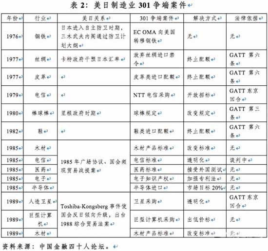 美日贸易冲突启示录:忍气吞声,注定战败!