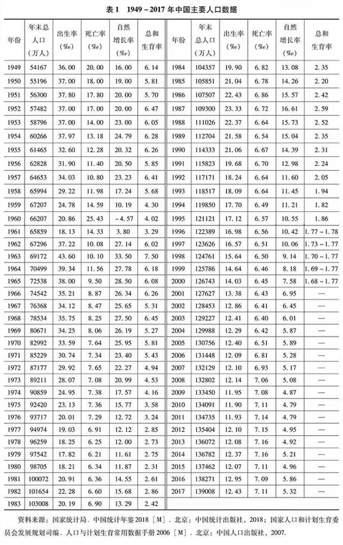 “不畏浮云遮望眼，只缘身在最高层。”任何历史学家在评价过往历史王朝盛世兴衰时，人口都是一个重要选项，王朝更替之后社会和平、经济发展，必然带来人口发展。毛泽东时代人口变迁这30年放在我国有记录的2000多年的人口历史长河中，放在人类人口史漫长变迁之中只是短短一瞬，跳出历史以宏大时空视野回看这段历史，这是人类人口史上独一无二的人间奇迹，正应了毛泽东那句名言“在共产党领导下，什么人间奇迹都可以创造出来”