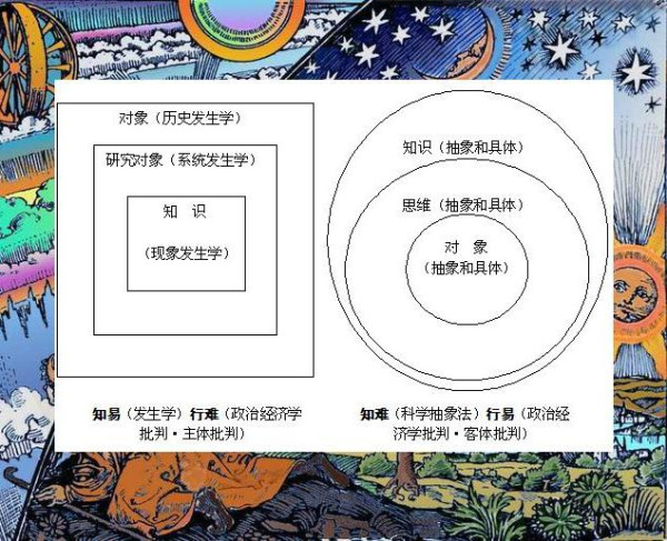 某种意义上，中国经济学建设必须首先展现为“中国特色”与“普世价值”的PK；换言之，由其聚集起来的方法论元素即可构成其本土建设之工作成分，进一步是与马克思主义进行时代融合的经济学的工作接口。在回家、回历史、回中国的新时代语境中，“中国人的资格”应当作为学术研究需要遵守的规范，由此出发并以此为尺度，可杜绝语义解释学。