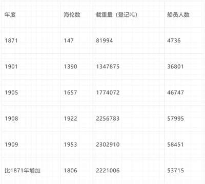 倍倍尔《妇女与社会主义》第十七章第二节