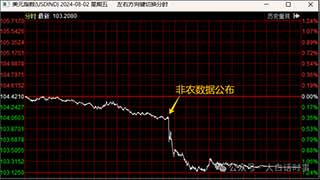不管如何延后,这轮世界金融危机,还是有可能在2024年-2026年这个时间段内爆发。