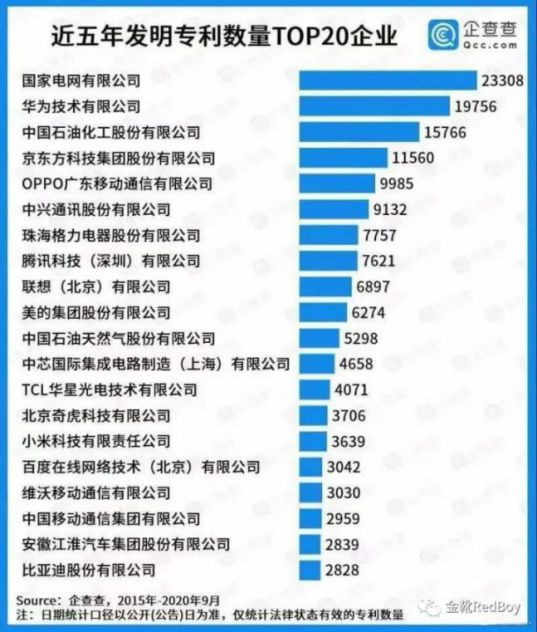社会主义中国想要永葆工农阶级的主人翁利益与地位不受伤害，想要永葆与世界发达国家（通过殖民侵略实现）的先进生产力进行抗衡的工业实力，不二选择即是做大国有企业资本、遏制民间资本无序扩张。