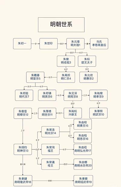 应县木塔依旧在风中矗立，但它守望的不再是“胡汉一家”的大唐气象，也不再是朱厚照试图挽回的皇权尊严，而是那个即将由资本与神权联手书写的新时代！