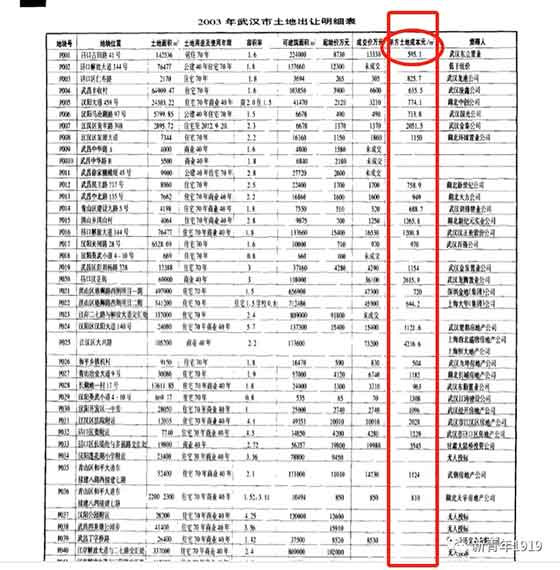 今天心血来潮，在方方的微博中检索“别墅”，结果看到了一位北大博士三年前举报方方“三份高薪五套别墅”的文章……