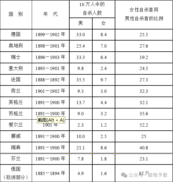倍倍尔《妇女与社会主义》第二编第七章第二节
