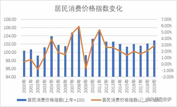 2017年以前,世界一片祥和,大家愉快地买买买,花呗和白条充斥着人们消费带来的快感,2017年之后,打工人被“996”惊醒,经济上行带来的美好假象随着“新常态”而慢慢破灭。