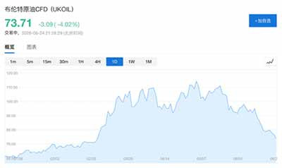 新自由主义者背后由金融部门撑腰，掌控着国家的财富，而每个国家的最富裕阶层往往都掌控着政府——除非建立社会主义政府，遏制金融寡头滋生、瓜分国家公权力，阻止全盘私有化，不让铁路、公交线路、住房、交通网络与通信系统沦为纯粹的垄断牟利工具，转而让这些公共基础设施服务于整体国民经济。