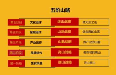 新自由主义精心描绘的“自由”图景，底色是资本无底线的扩张;它宣称的普世繁荣，终局是依附与失衡的深壑。