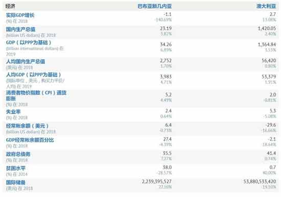 大洋洲国家被土澳压迫：连拿中国疫苗都战战兢兢？