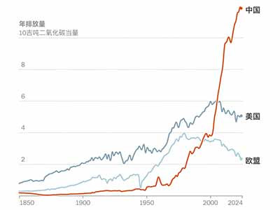 资本主义下无节制的生产方式及其制造的污染正在扰乱气候。人类要是还想在地球上生存，就必须推翻资本主义。但在此之前，我们也绝不能拿自己的健康乃至生命，去替资本主义付代价。所以，我们必须靠自己来强制实行必要措施：增加休息时间，提供降温条件，甚至在工作危及生命安全时直接拒绝出工。