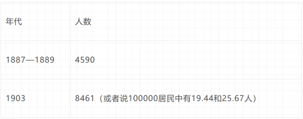 倍倍尔《妇女与社会主义》第十二章第五节
