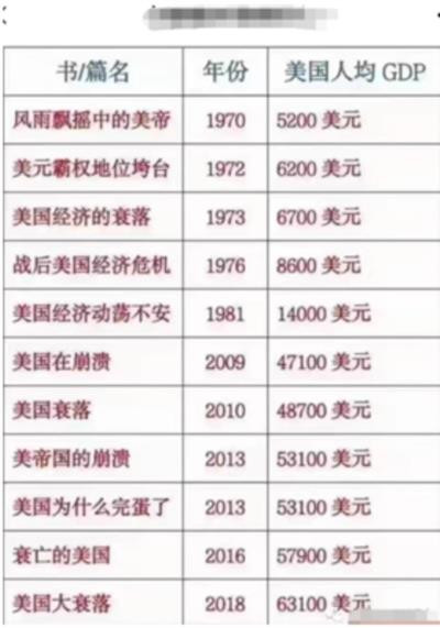 美国衰落,耗材大概是最难受的,牠们爱美国是因为美国强大,要是真因为什么“民主”“自由”,耗材咋不爱缅甸呢?