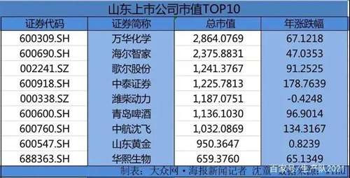 我们看东北，不能只看GDP，更要看他在中国这个大家庭中所承担的角色和使命。中国人真正硬起来的那一天，一定是东北重工业复兴的那一天。