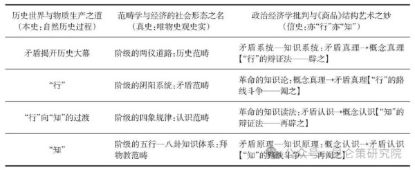 在哲学（解释）家看来，矛盾是“抽象的理念运动”——仿佛它不是历史本身的运动；在科学（实证）家看来，矛盾是“抽象的方法工具”——又仿佛它不是具体的科学方法和现实构造。