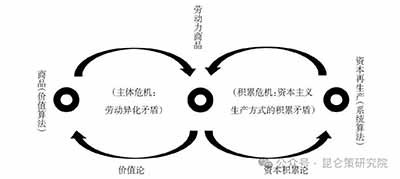 新时代的《资本论》研究必须切实走出“体系未完成论”的误区，循着开放结构的路径，进行《资本论》专业叙事的社会主义续写，从而不断拓展《资本论》的时代内涵。