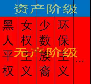 面对今天的局面,资产阶级的卫道士们是没有任何资格指责抗议者——始作俑者是你们自己。