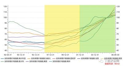 历史不是简单的重复,新周期开始的时候,已经形成了诸多新的特点。