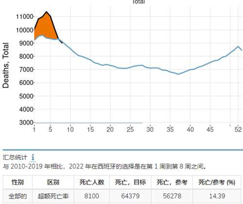 很多人不服，在这吹mRNA疫苗和辉瑞神药，仿佛mRNA疫苗是解救世界的关键