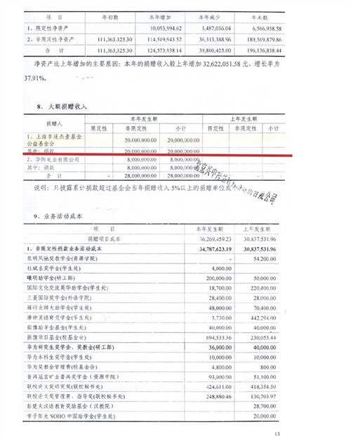 更不要提那一堆“国际救援组织”,哪一个不是假救援、真敛财?非洲的疟疾、美国的飓风、澳洲的山火、日本的核灾、南美的疫情——哪家“国际救援组织”发挥作用了?对着镜头声泪俱下地作秀喊口号倒是一个顶十个。