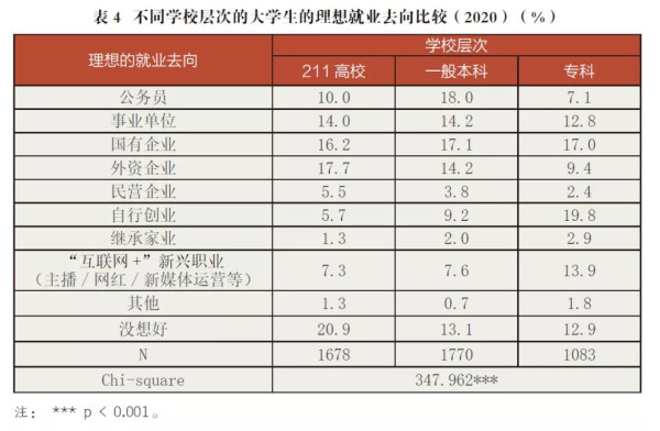 年轻人, 真没法妥协了——追踪5年的真实调查