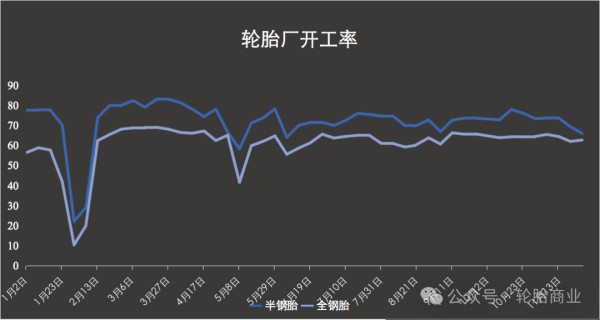 轮胎销量暴跌!暴跌!暴跌