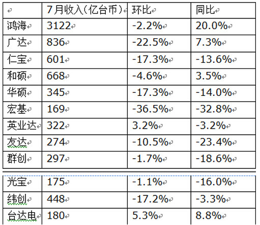 惨烈裁员潮或来袭 制造业行业订单大幅萎缩