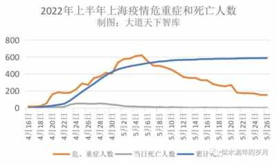 只要西方医药利益集团这个大后台不倒,事实不重要,死多少人也不重要。