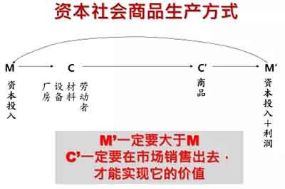 这次新型冠状病毒感染的流行造成的危害太大了，在这样的情境下，或许社会大众及政府比较愿意聆听、比较有可能反思公卫体系商品化、市场化、医疗化及弱化的问题。