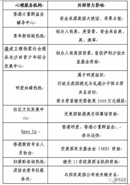 乱港势力的“攻心计”