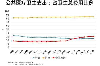 这次新型冠状病毒感染的流行造成的危害太大了，在这样的情境下，或许社会大众及政府比较愿意聆听、比较有可能反思公卫体系商品化、市场化、医疗化及弱化的问题。