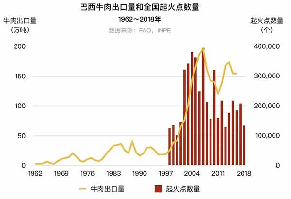 亚马逊之火，因何燃起，谁在加油？