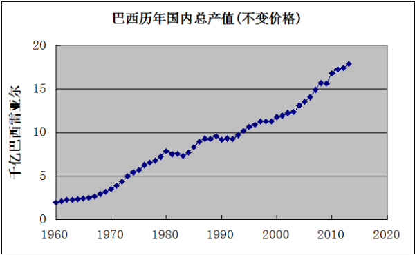 各国历史资料显示，实施“华盛顿共识”政策的国家，基本上都会遭遇通货膨胀、外债大增、产出下降等严重经济问题，各国停止实施这些政策，才逐渐摆脱经济困境。研究表明，美国政府从没有实行过华盛顿共识政策。新自由主义的华盛顿共识，实际是美国坑害其他国家的工具。