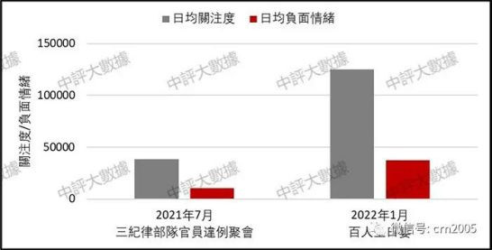 中评数据：民意海啸　重创香港防疫