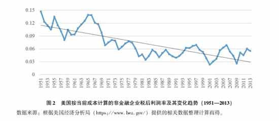本文试图基于马克思的论述，建立一个初步说明经济危机如何发生的理论。第一部分是逐步分析资本主义危机的发生机制，第二部分是反驳一些错误观点，第三部分是使用现实数据对理论进行检验，第四部分是简要地分析我们的现状与未来。