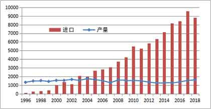 从生态环境的视角，张玉林老师认为，在最近的十多年间，消费革命和农业革命所带来的内部环境代价、外部进口依赖和生态影响，都开始显示这种契机已达到极限。消费革命已经是不可承受之重。